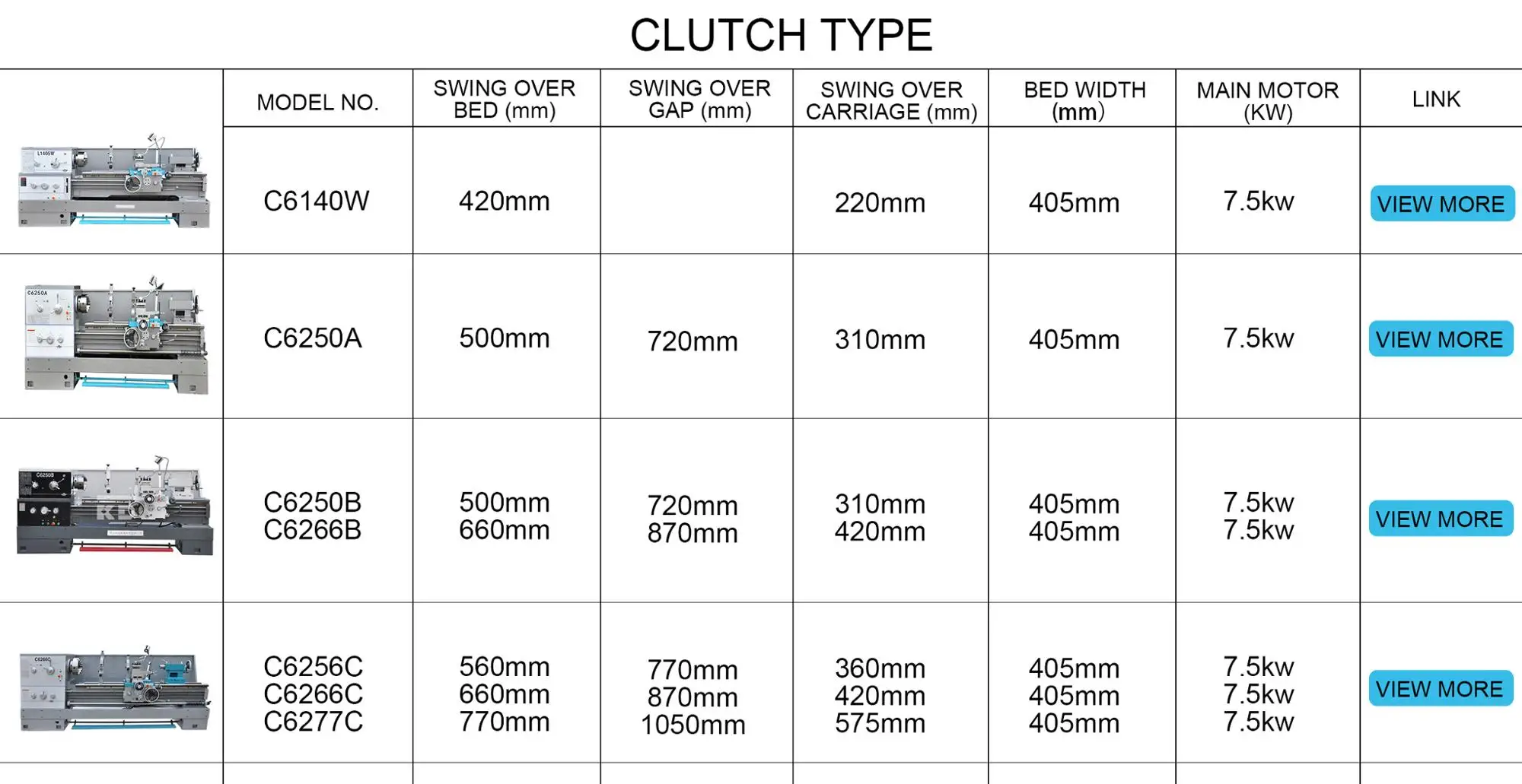 3-Clutch type .jpg