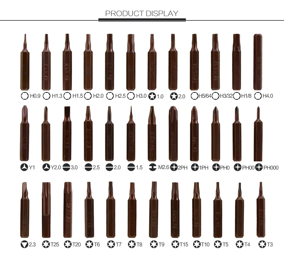 screwdriver bits explained