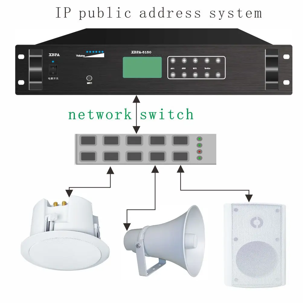 

New Network IP Address outdoor column speaker weatherproof wireless POE active speaker (IP POE PA system speaker)