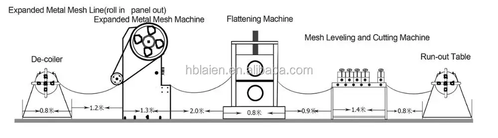 expaned metal mesh production line.jpg