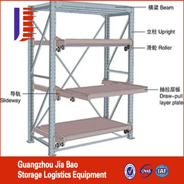 heavy duty steel storage racks | Cosmecol