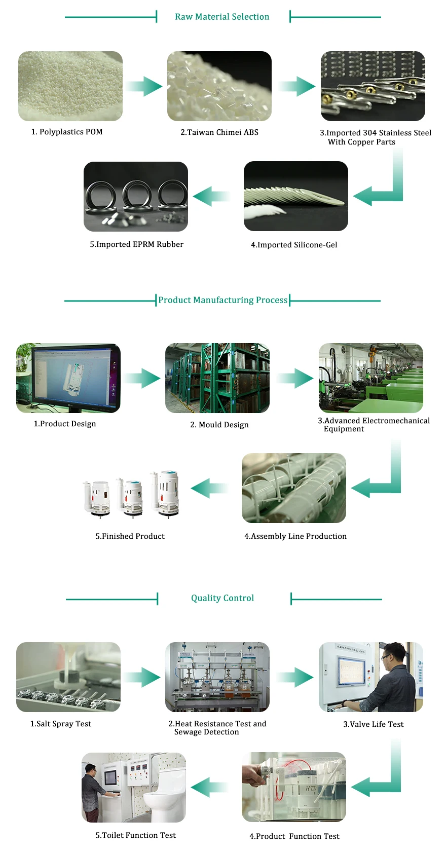 Htd Wc Двойные Смывные Клапаны,Унитаз,Кнопка,Резервуар Для Унитаза ...