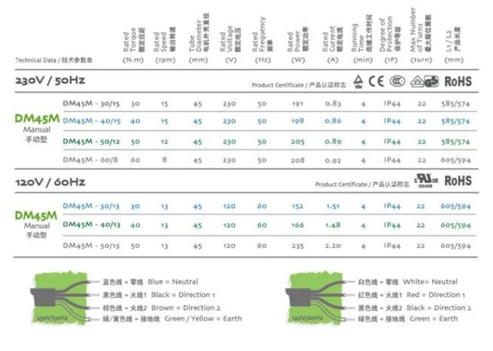35 / 45 mm tubular motor for roller blinds