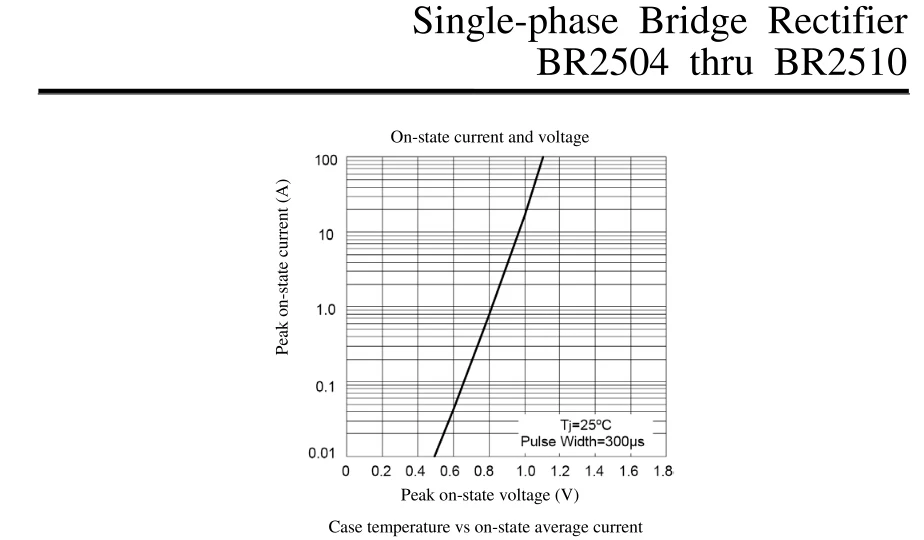 single phase bridge rectifier