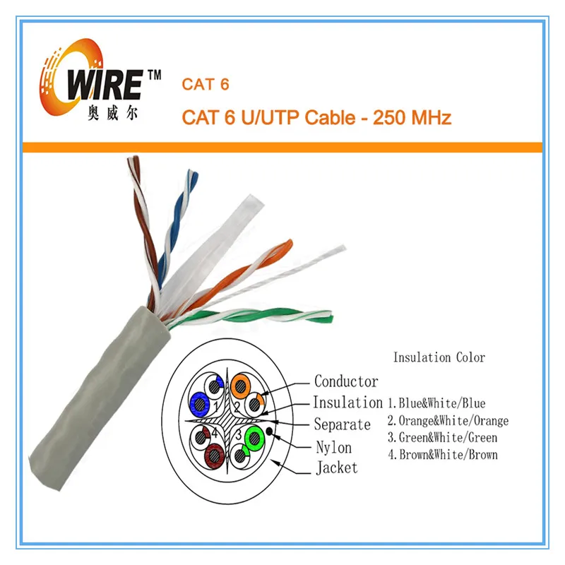 Cmx/cm/cmr/cmp Certified Cat5e Cat6 Cat7 Ethernet Lan Cables - Buy 305m ...