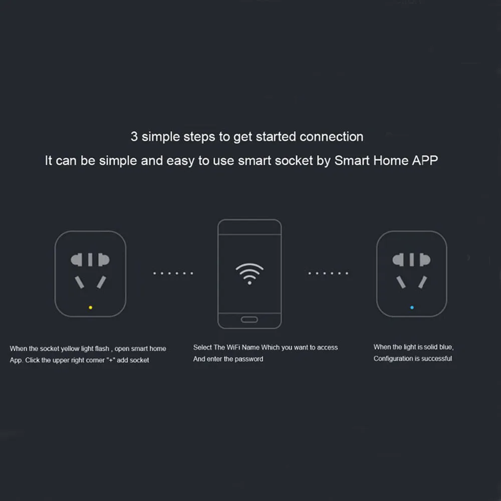 
Xiaomi Aqara zigbee wifi smart power wall socket with smartphone control 
