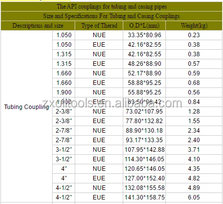 API oilfield 5CT tubing and casing coupling J55/N80 from china supplier