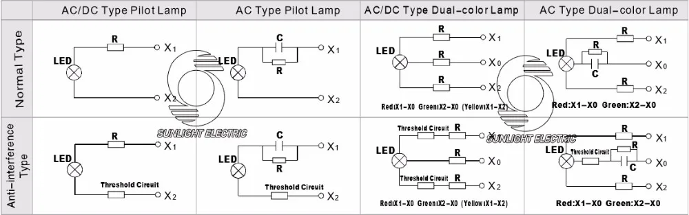 1x Red Pilot Lamp Energy Saving AD16-22D//S 220V /<20mA LED Z2923