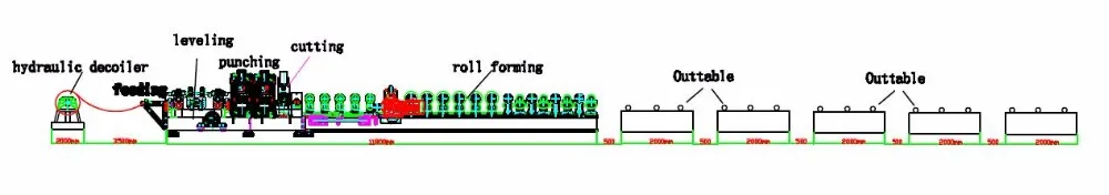 steel scaffold plank making machine