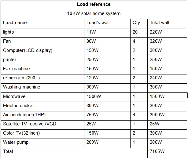Solar system price list