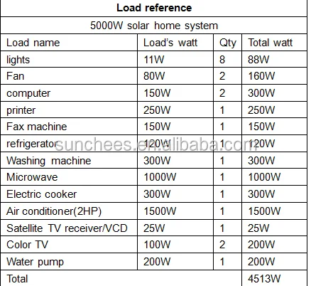 5KW off grid solar power system with sun battery for house solar system 