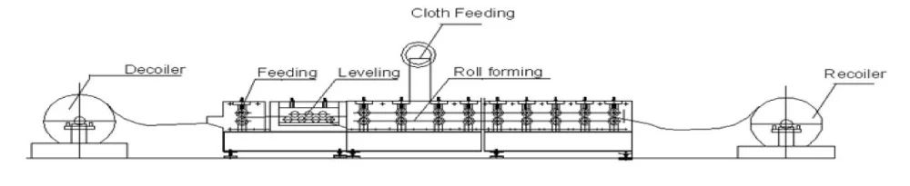 Hvac Air Duct Flexible Canvas Connector Making Forming Fabrication ...