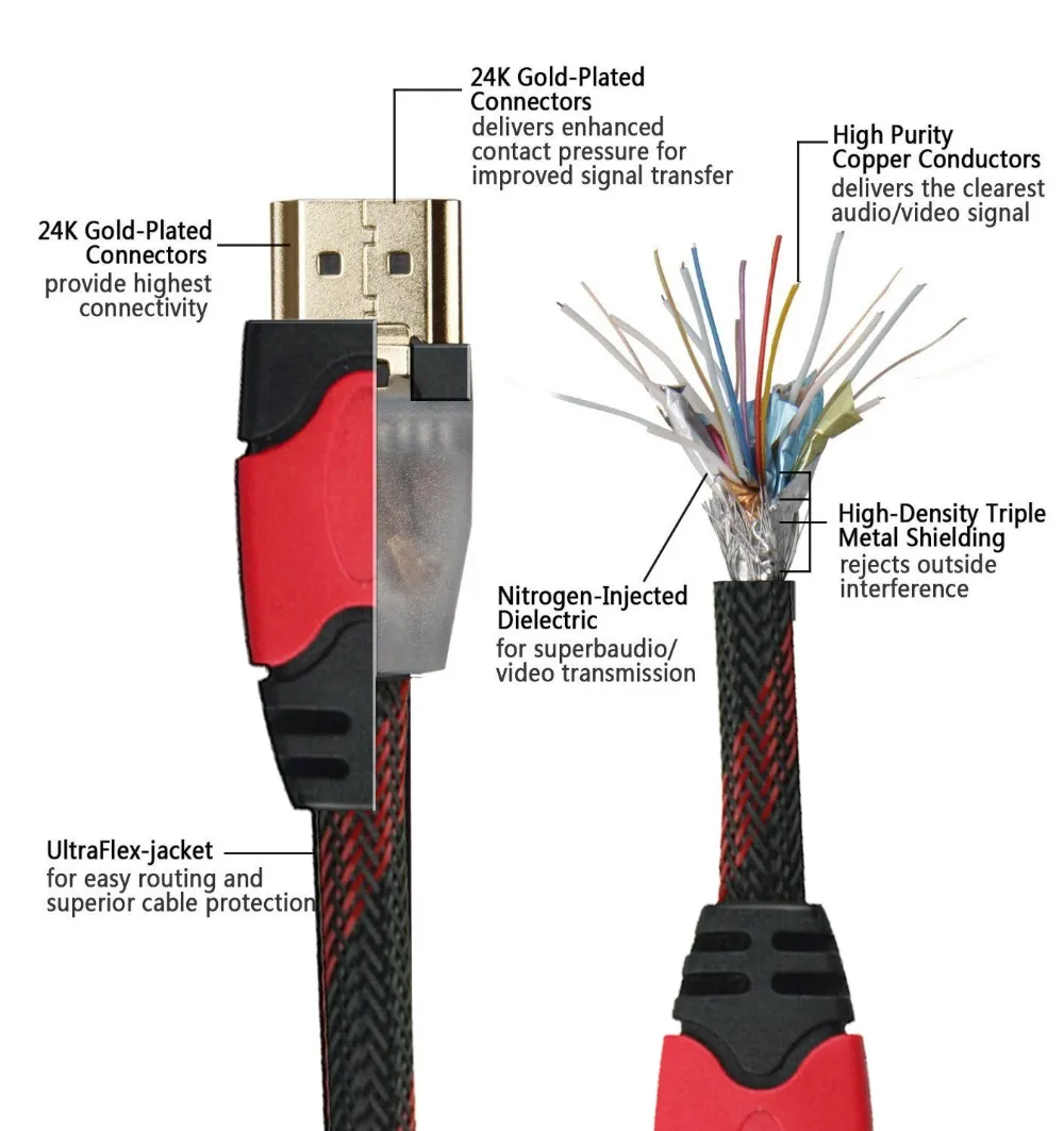 SIPU 24K Gold Plated 8.0mm hdmi cable 4k for audio video - ANKUX.COM