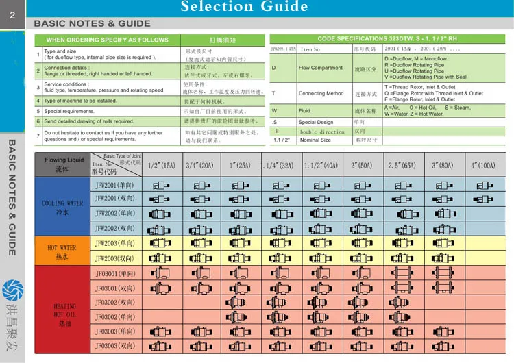rotary union rotary jointGG.jpg