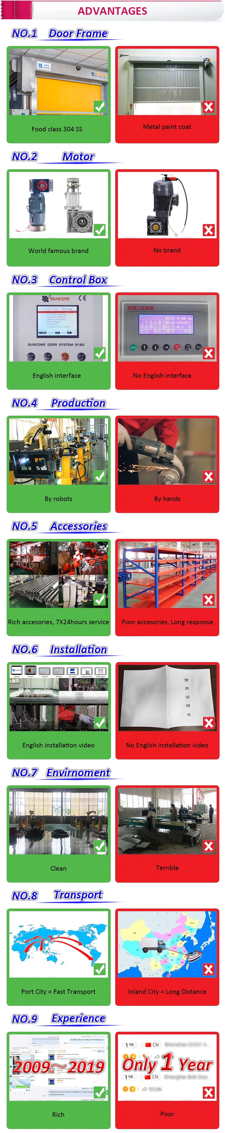 2022 Remote Control Electric Automatic Industrial Fast Pvc Roll Up Door