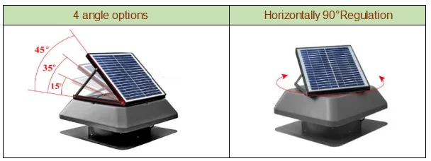 ベントグッズソーラーパネルガレージ換気 地下換気システム 小型産業用屋根排気ファン Buy 産業屋根排気ファン 熱風排気ファン 空気ガード排気ファン Product On Alibaba Com