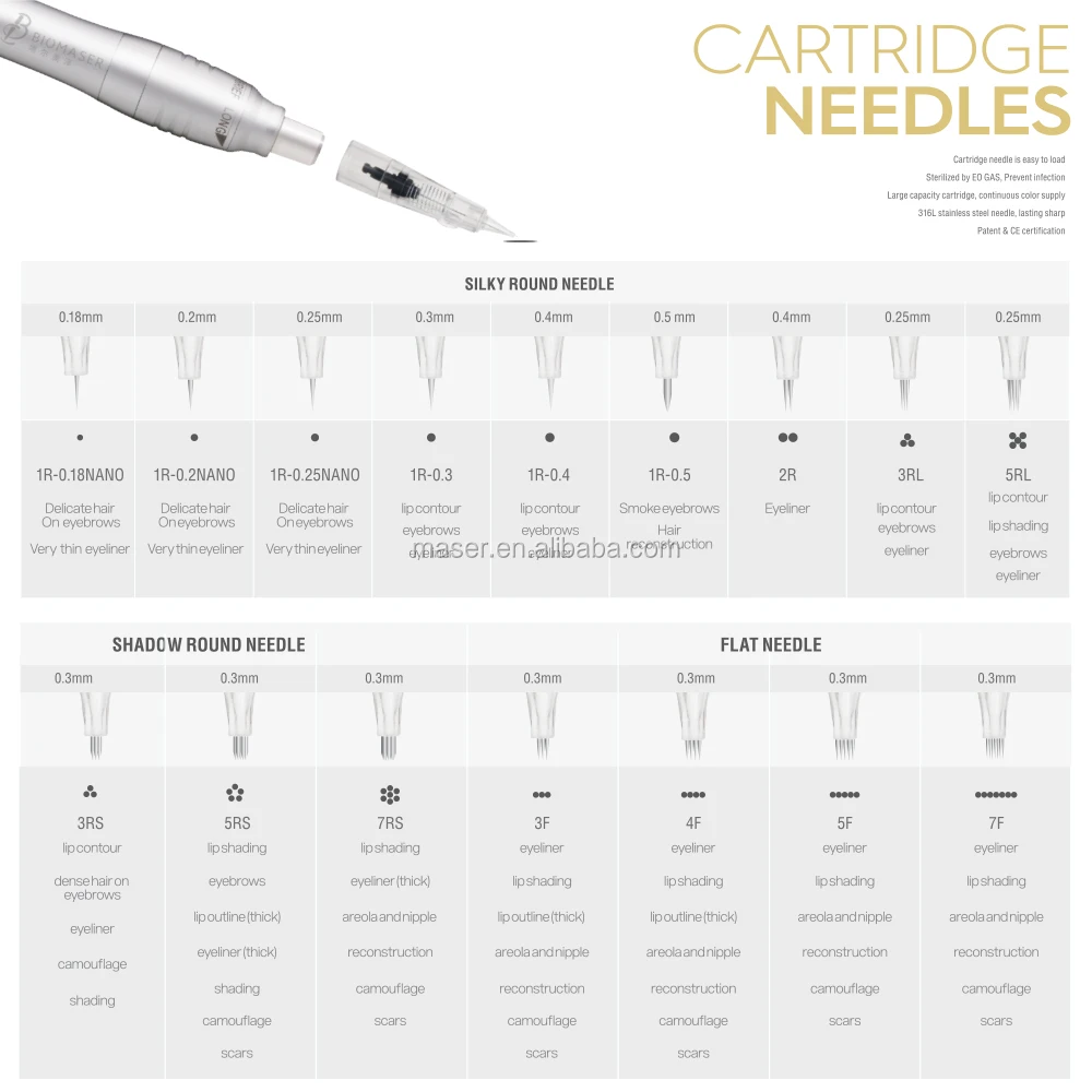1r 0.18mm Biomaser Permanent Makeup Cartridge Needles For Scalp