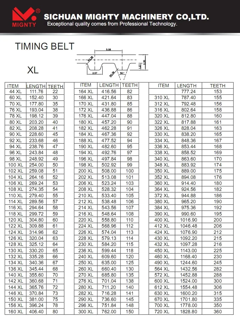 Open End Type T10 Timing Belt With Nylon Core - Buy Pu Timing Belt ...