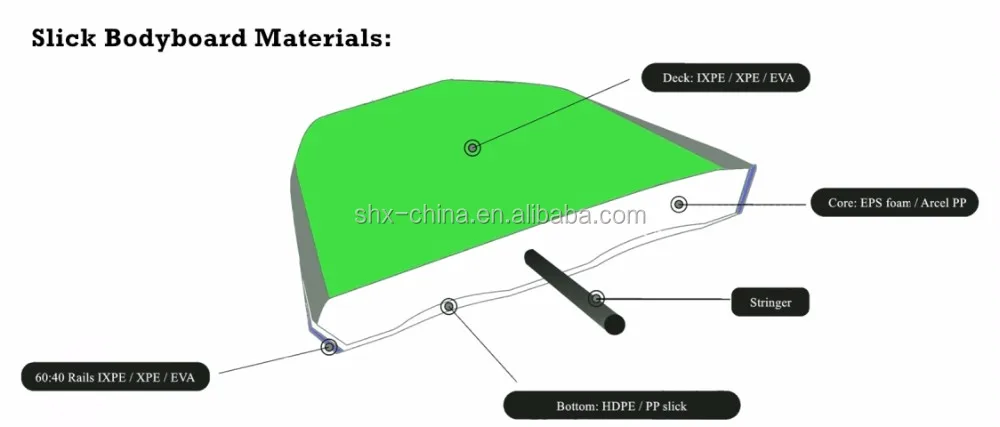 hdpe slick bottom