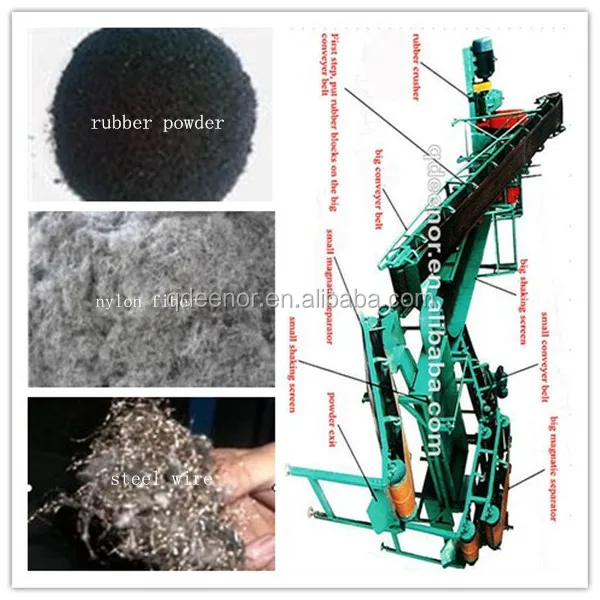 Waste used Rubber Tyre Recycle plant Machine/Rubber Powder Line