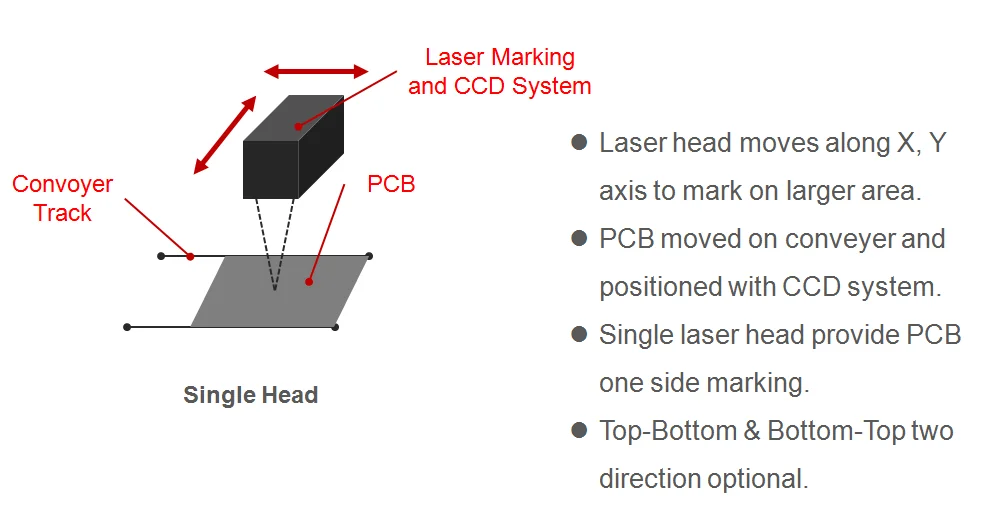HGTECH Automatic color pcb laser marking machine