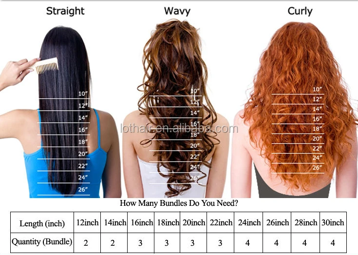 Brazilian Hair Chart