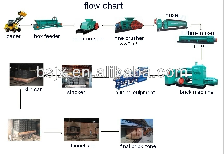 Clay Brick Manufacturing Process/clay Brick Factory India Buy Clay