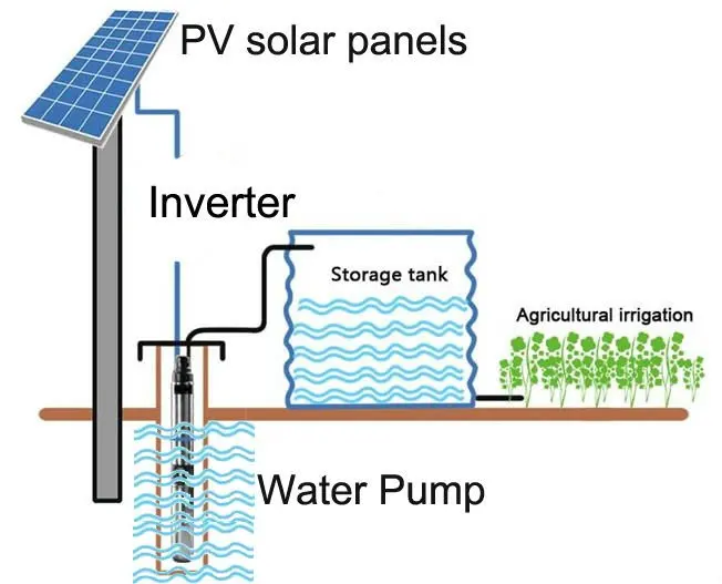 Solar-järjestelmä-vesi-pump.jpg