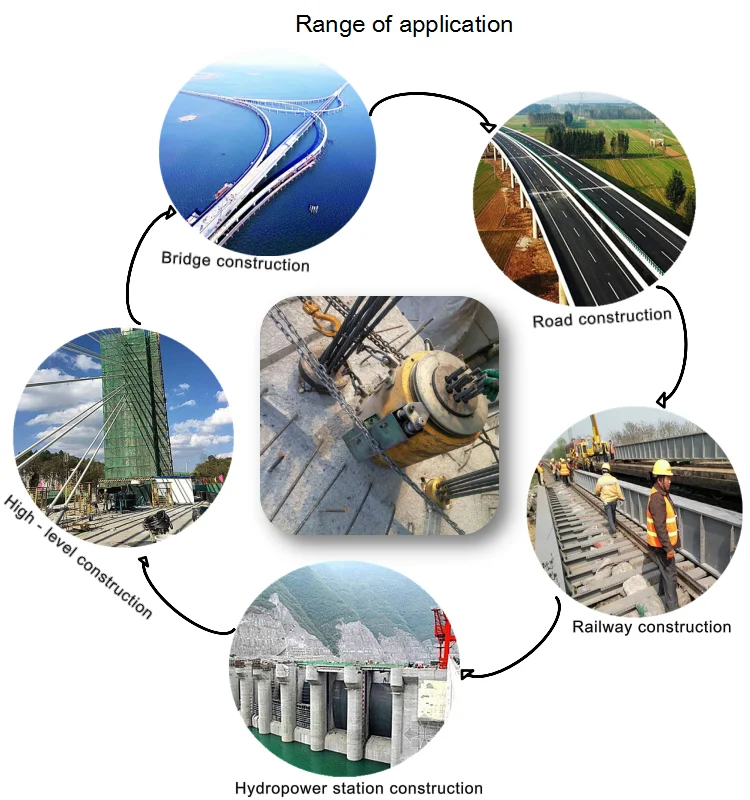 Range of application .png