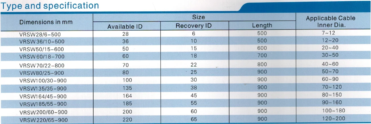 type and specification.png