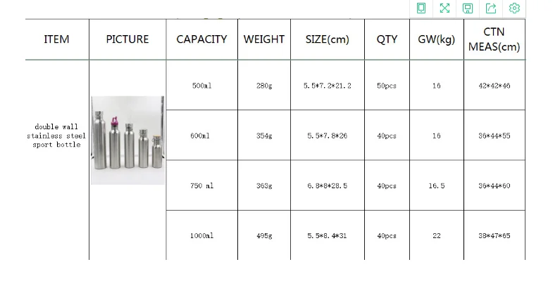 Stainless Steel Thermos Flasks Supplier