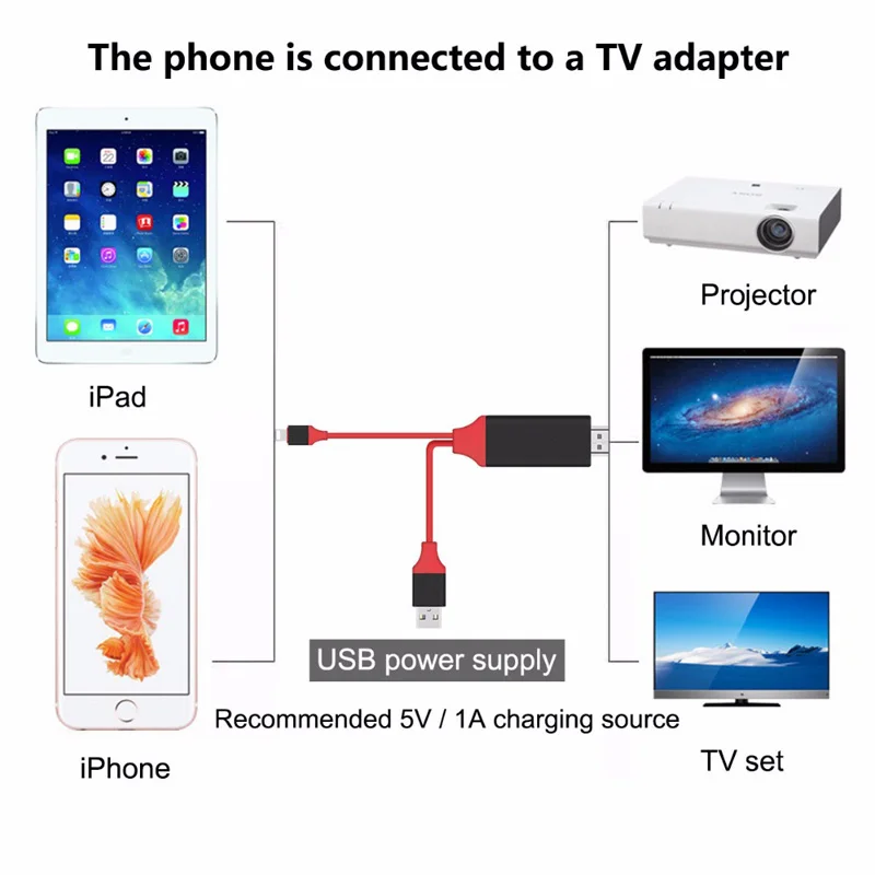 hdtv cable to light ning