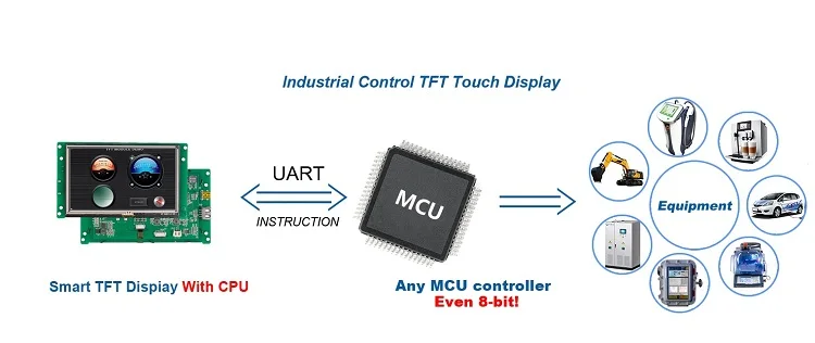 STONE 7 inch HMI Smart TFT LCD Module with Touch Screen + Software + Program for Industry Control