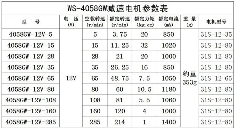 WS 4058GW aimant permanent DC engrenage à vis sans fin