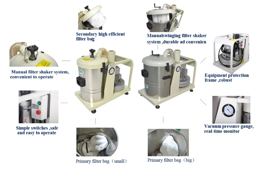Floor Dust Cleaning Equipment Dry Dust Cleaning Equipment Buy Dust Collector,Dry Cleaning
