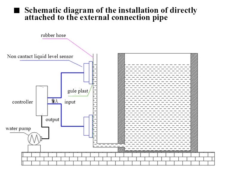 PNP Output Interface Outer Adhering Type Contactless Water Level Switch Detector Liquid Level Sensor