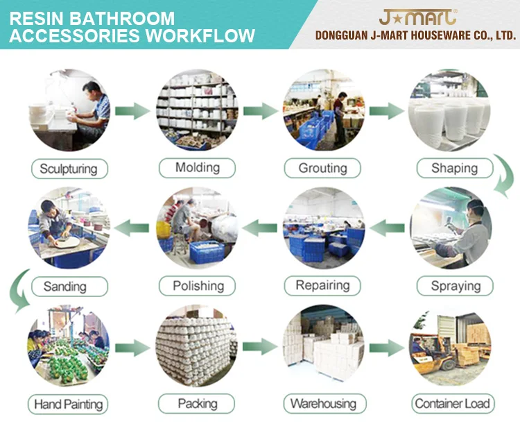 SC 03 Resin Workflow.jpg