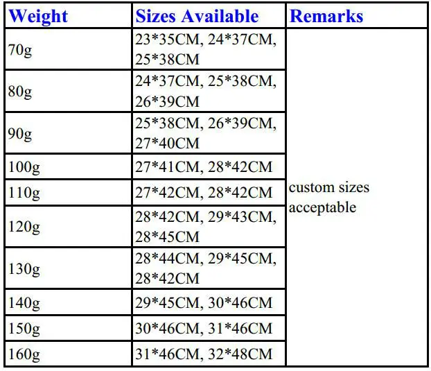 hat body sizes 11111