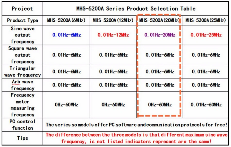 Mhs 5200a схема