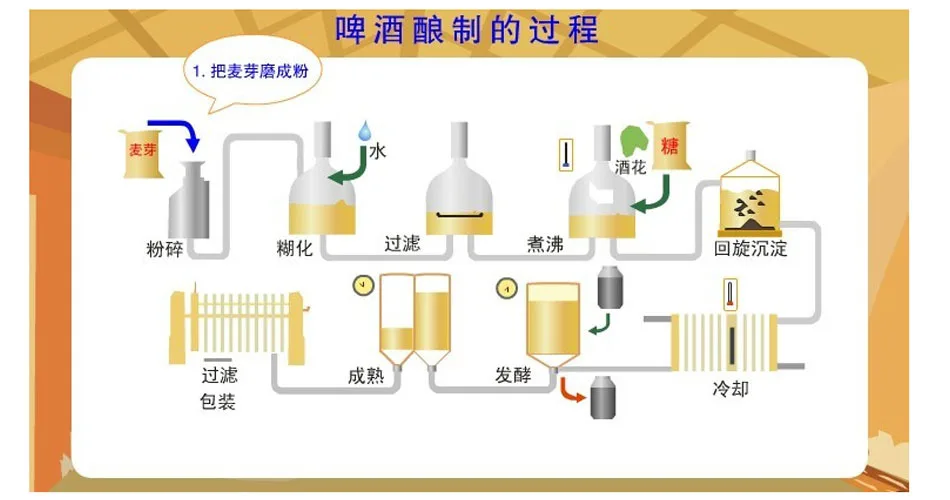 商业微型啤酒酿造啤酒生产设备