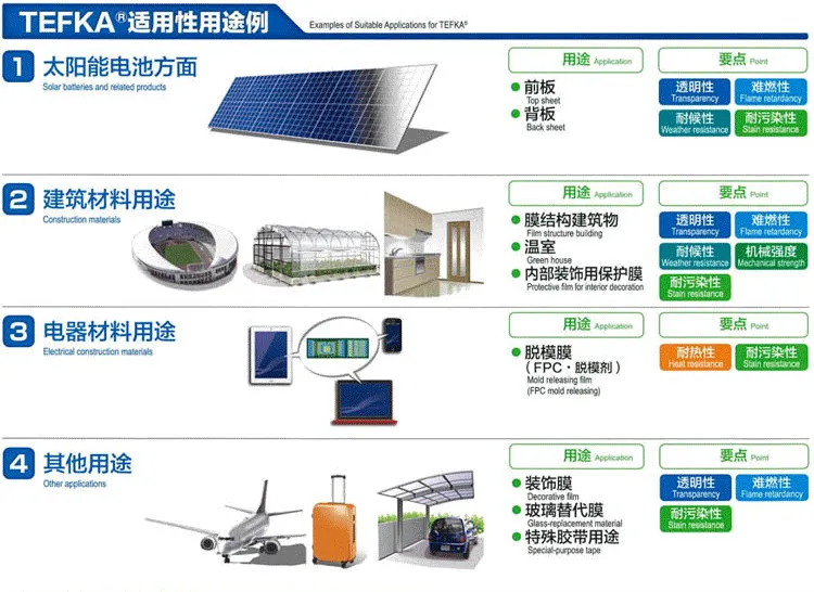 fluon etfe release film for special-purpose tape glass-replacement material