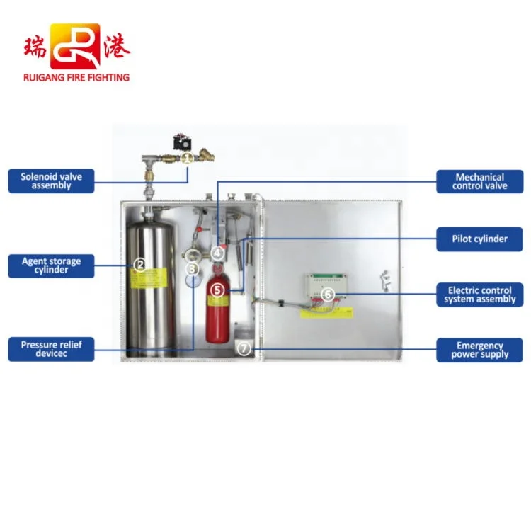 Automatic Kitchen Hood Fire Protection,Fusible Link Fire Detection Fire