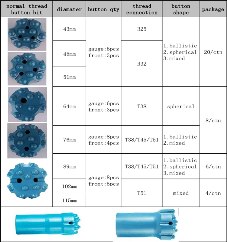 Tungsten carbide tips R25 R32 T38 T45 T51 thread button bits