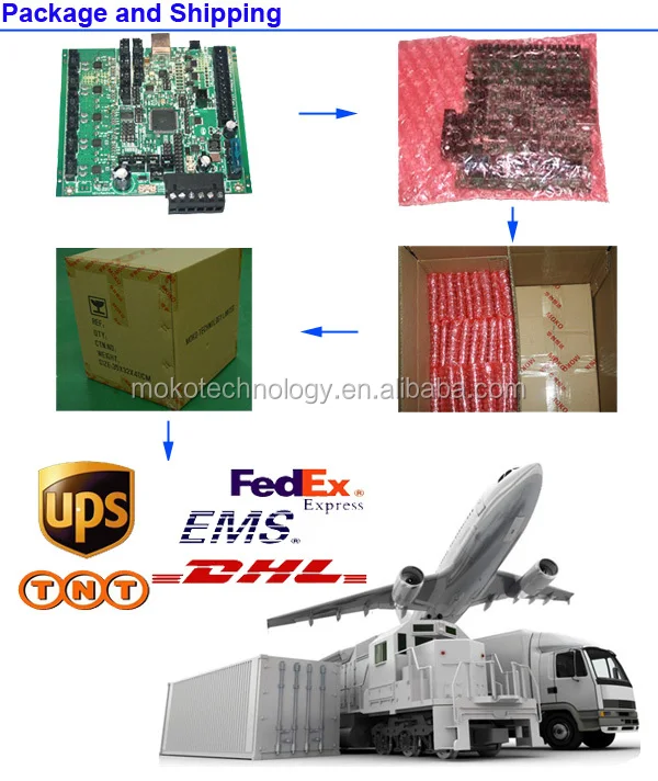 Package and Shipping
