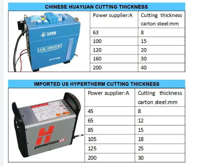 1325 100A Iron Metal Steel Stainless Cnc Plasma Cutting Machine