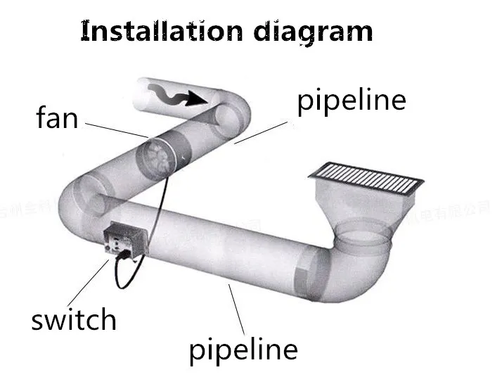 4/6/8 inch Hydroponic exhaust air Duct Fans for ventilation
