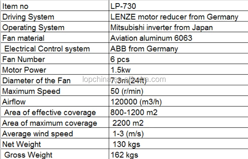 Lp 730 China Zhejiang Product Industrial Ceiling Fan With 600000