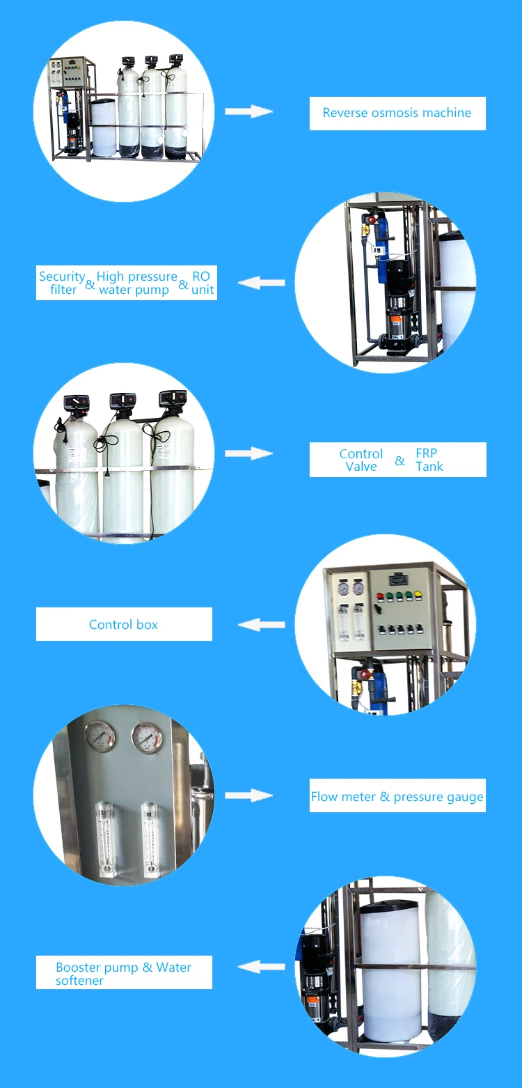 2020 hot 7 Stage Ro Water Treatment Purification Reverse Osmosis System Machine