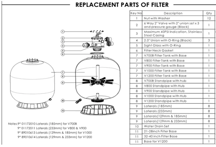 1.5'' Top Mounted Valve Swimming Pool Sand Filter for water treatment
