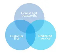 After sale service particle size analyzer